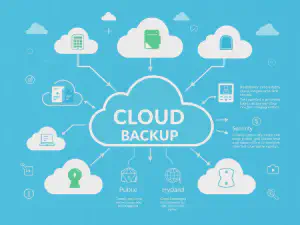 The Benefits, Types, Providers, Considerations, and Best Practices of Cloud Back-up